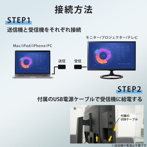 KEIYO(ケイヨー) AN-S136 USB-TypeCからワイヤレスで映像・音声をHDMIへ送信 センナックス TypeC出力用_4