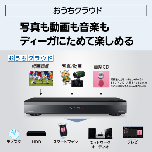 【長期保証付】パナソニック(Panasonic) DMR-4X1003 DIGA 4Kチューナー内蔵 全自動ディーガ ブルーレイレコーダー 10TB