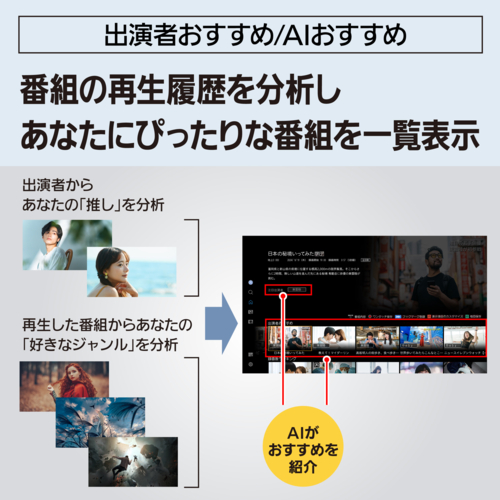 パナソニック(Panasonic) DMR-2X603 DIGA 全自動ディーガブルーレイレコーダー 6TB