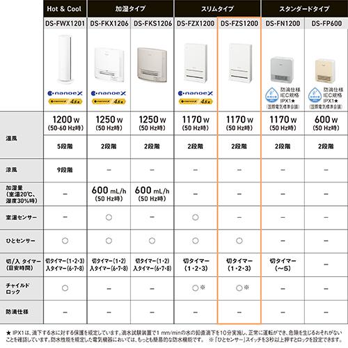 パナソニック(Panasonic) DS-FZS1200-G(セージグリーン) セラミックファンヒーター スリムタイプ 温風1170W 温風2段階