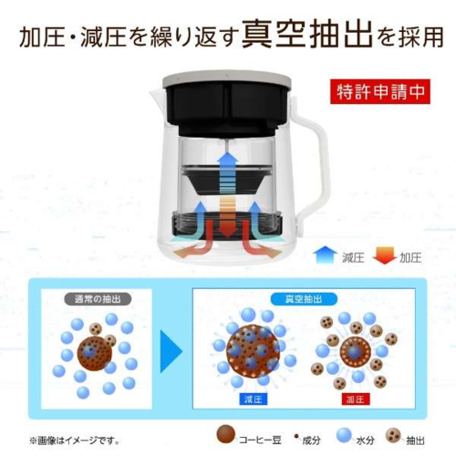 【長期保証付】GREEN HOUSE(グリーンハウス) GH-CBCMA-WH アイボリーホワイト コールドブリューコーヒーメーカー_4