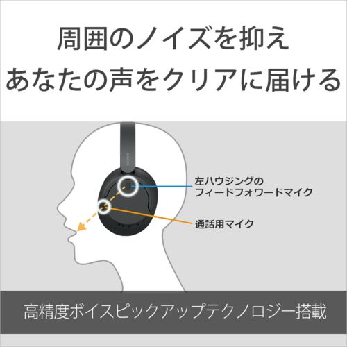 【長期保証付】ソニー(SONY) WH-CH720N L ブルー ワイヤレスノイズキャンセリングステレオヘッドセット_3