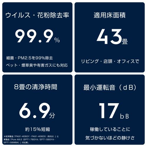 エレクトロラックス(ELECTROLUX) EP71-56WBA ウォルナットベージュ 空気清浄機 Pure A9.2 空気清浄43畳_4