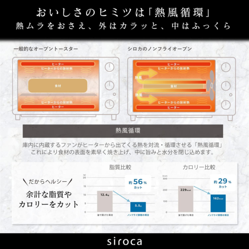 【長期5年保証付】シロカ siroca ST-4N231-R(レッド) ノンフライオーブン 15メニュー/オーブン調理/4_3