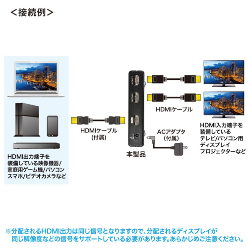 サンワサプライ VGA-UHDSP2 4K2K対応HDMI分配器 2分配_1