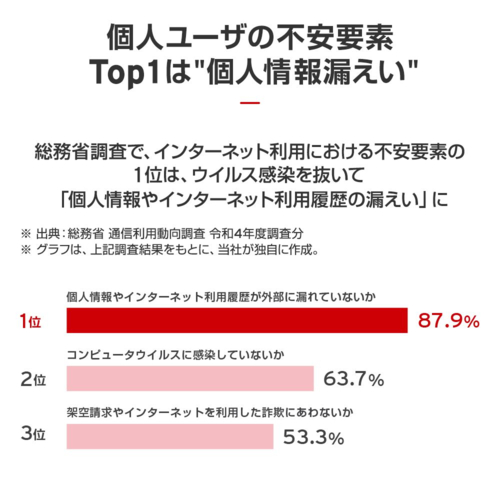 トレンドマイクロ(TRENDMICRO) ウイルスバスター トータル