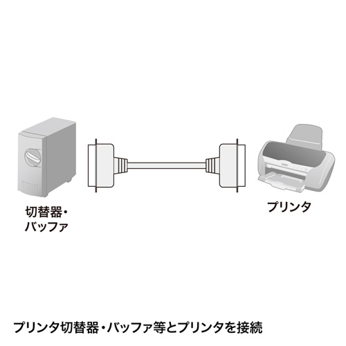 サンワサプライ KPU-006N セントロニクス36pin全結線プリンタケーブル 10m_1