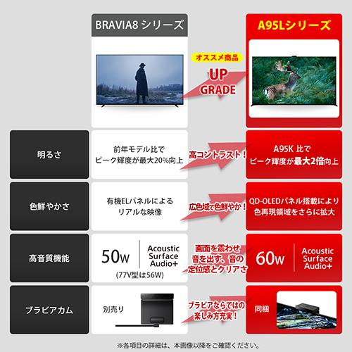 【標準設置料金込】【長期5年保証付】ソニー SONY K-77XR80 BRAVIA 4K 77V型 有機ELテレビ_12