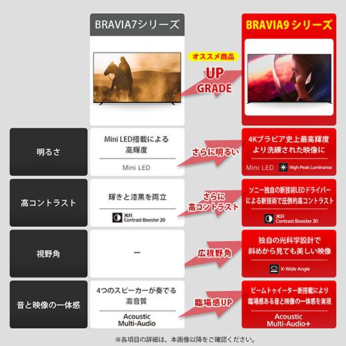 【標準設置料金込】【長期5年保証付】ソニー SONY K-65XR70 BRAVIA 4K 65V型 Mini LED 液晶テレビ_12