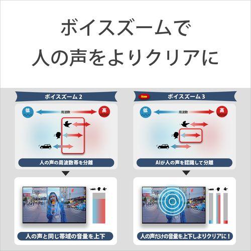 ソニー(SONY) K-55XR50 BRAVIA5 4K 55V型 Mini LED 液晶テレビ_7