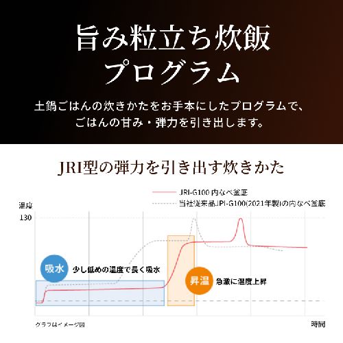 タイガー魔法瓶(TIGER) JRI-C060-KO オフブラック ご泡火炊き 圧力IHジャー炊飯器 3.5合_4