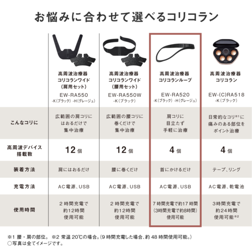 パナソニック(Panasonic) EW-RA520-K 高周波治療器 コリコランループ 首にかけてコリをとる Type-C充電式 ブラック_8