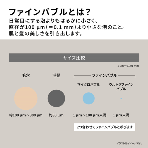 パナソニック(Panasonic) EH-SH50-W ホワイト ファインバブルシャワーヘッド ファインベール 美肌 美髪 メイク汚れ うるおい ５モード