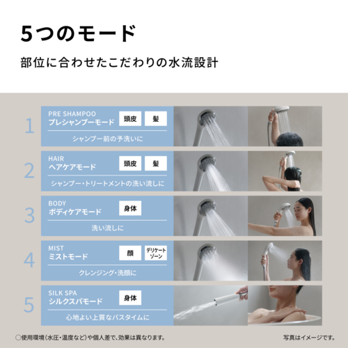 パナソニック(Panasonic) EH-SH50-W ホワイト ファインバブルシャワーヘッド ファインベール 美肌 美髪 メイク汚れ うるおい ５モード