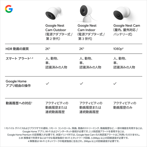 Google Google Nest Cam Indoor GA09973-JP Snow セキュリティカメラ