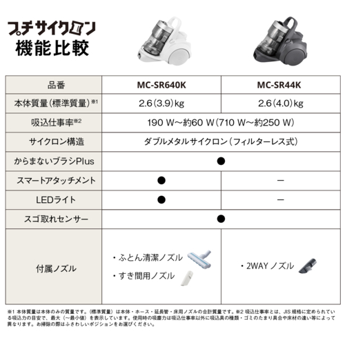 長期保証付】パナソニック(Panasonic) MC-SR640K ホワイト ダブル