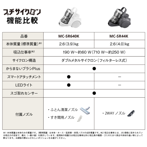 【長期保証付】パナソニック(Panasonic) MC-SR44K ストーンブルー ダブルメタル プチサイクロン サイクロン式掃除機 からまないブラシplus スゴ取れセンサー 日本製_7