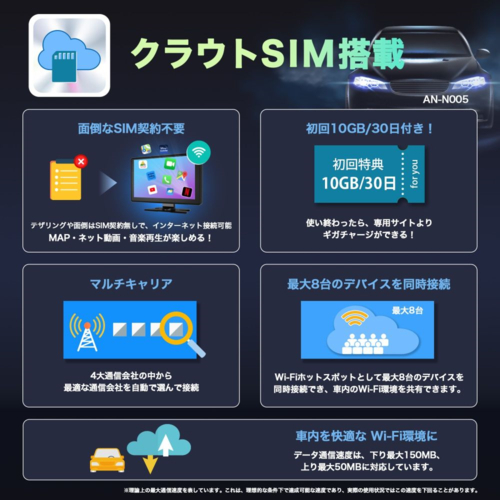 KEIYO(ケイヨー) AN-N005 クラウドSIM搭載9インチディスプレイ