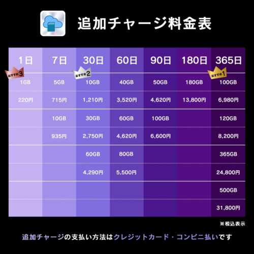 KEIYO(ケイヨー) AN-N005 クラウドSIM搭載9インチディスプレイ