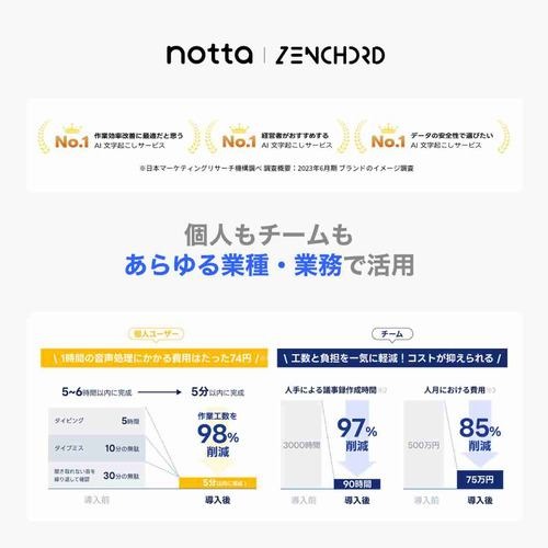 ZENCHORD(ゼンコード) ZENCHORD-1W Zenchord 1 クラシックホワイト AI議事録イヤホン オープンイヤー型ゼンコードNotta対応ハイレゾBluetoothIPX4防水_10