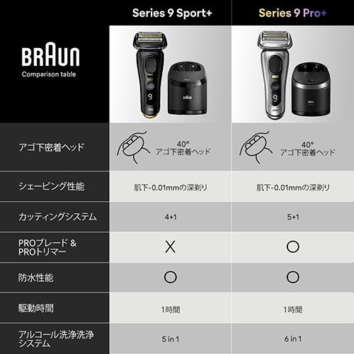 ブラウン(BRAUN) シリーズ9 SPORT+ 9350cc メンズシェーバー 替刃1個 