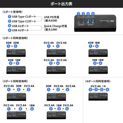 サンワサプライ ACA-PD106BK USB PD対応クランプ式AC充電器 PD65W・C×2＋A×2・ブラック_12