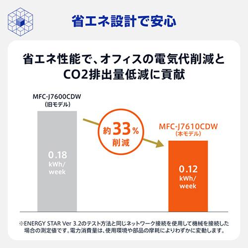 【長期保証付】ブラザー(brother) MFC-J7510CDW ホワイト A3インクジェット複合機