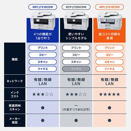 【長期保証付】ブラザー(brother) MFC-J7510CDW ホワイト A3インクジェット複合機