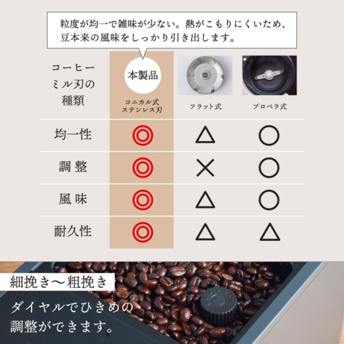 【長期保証付】（株）サンコー ZSPR25HBK 全自動エスプレッソ CREMONNA\nボタンひとつで豆から淹れられる