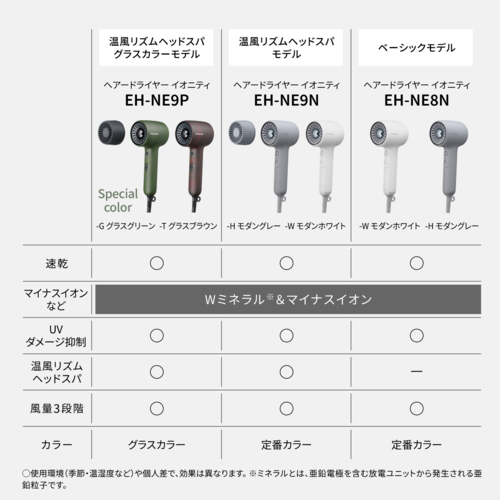 パナソニック(Panasonic) EH-NE9P-T(グラスブラウン)イオニティ ヘアドライヤー ヘッドスパノズル付き スケルトンモデル コンパクト設計 小型_9
