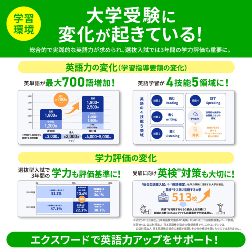 【長期間言いはなつ付】CASIO(カシオ) 【純然たる入れもの・写真フィルム仕かける】XD-SA4910BK 黒いこと EX-word エクスワード 高校生 英語・言葉づかい一元管理ひな型