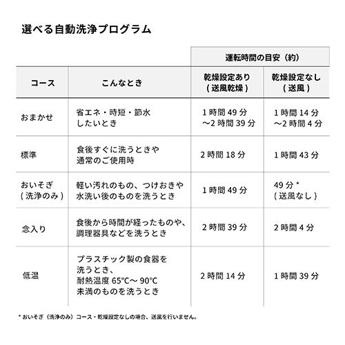 【長期保証付】シロカ(siroca) SS-LA451-W/HL 食器洗い乾燥機 工事不要_6