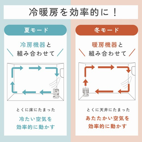 象印(ZOJIRUSHI) RC-AA30-WA ホワイト  ２WAYサーキュレーター 30畳_5