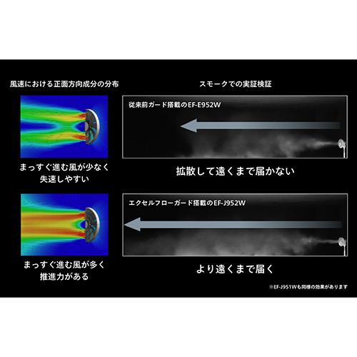 ツインバード(TWINBIRD) EF-J952W ホワイト サーキュレーション扇風機_10