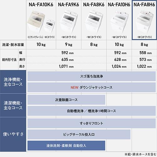 設置＋リサイクル】パナソニック(Panasonic) NA-FA8H6-W ホワイト 全