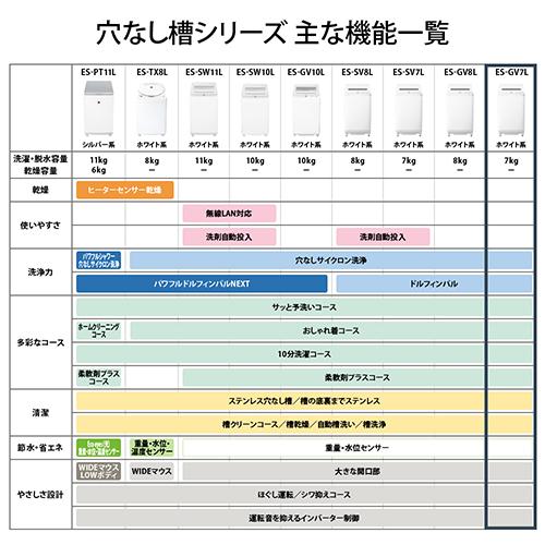 【設置】シャープ(SHARP) ES-GV7L-W ホワイト系 穴なし槽シリーズ 全自動洗濯機 上開き 洗濯7kg_9