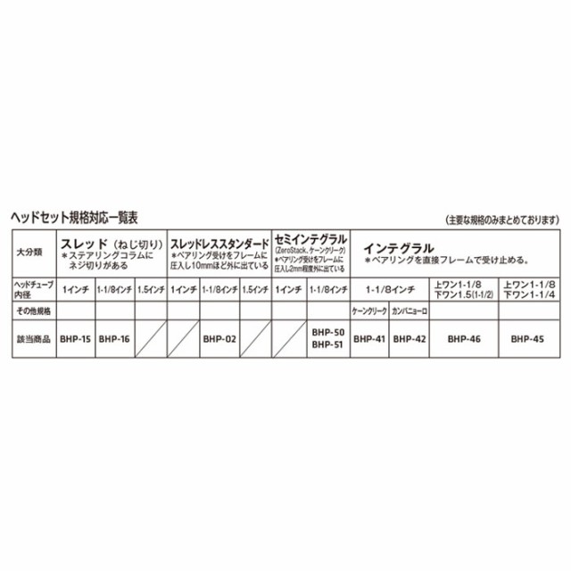 BBB セミインテグラル OS 44.0mm ブラック BHP-51 ヘッドセット 