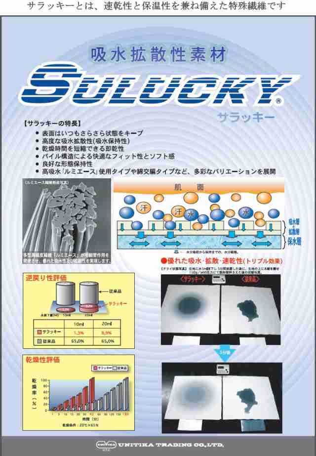 日本製 サボ サンダル レディース ウエッジ ヒール ソール ぺたんこ フラット 痛くない やわらかい 軽い サボサンダル レディース  nc6874の通販はau PAY マーケット - ファッションシューズアベリア
