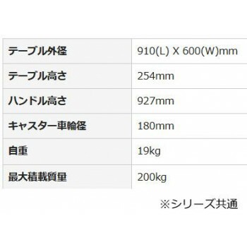 プラテーブル台車　ハンドル固定式　ノーパンクタイヤ付　ストッパー付　300kg　PLA300-HP-DS(AFG) 4549081722822