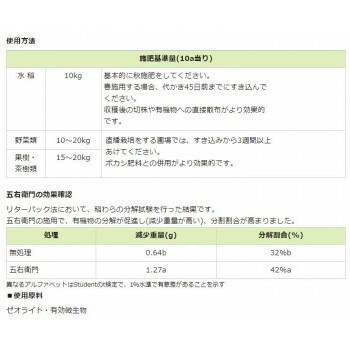 川合肥料 微生物資材 五右衛門 10kg セルロース強力分解菌資材の通販はau PAY マーケット - ブングショップ au PAY マーケット店 |  au PAY マーケット－通販サイト