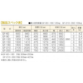 局内用脚立 GF-120 4984842304228の通販はau PAY マーケット - ブングショップ au PAY マーケット店 | au PAY  マーケット－通販サイト