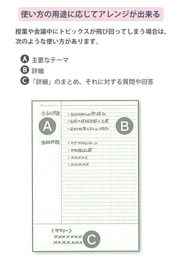 学研 コーネルメソッドノート Cornell Method Note B5 ノート 方眼罫 5mm 32枚 D02325 多くの情報を整理し、身に 着けるために考えられたの通販はau PAY マーケット - ブングショップ