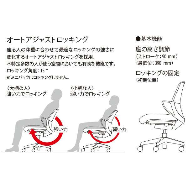 コクヨ オフィスチェアー picora ピコラ 省スペース コンパクト