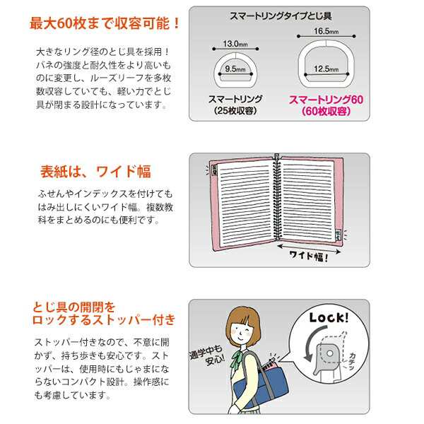 コクヨ B5 限定柄 スマートリング60 26穴 薄型 キャンパスバインダー ルーズリーフ10枚入り 最大収容枚数60枚 パステルグラデ ブルー ル の通販はau Pay マーケット ブングショップ