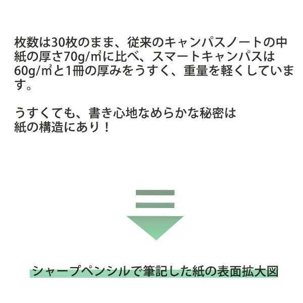 コクヨ キャンパスノート スマートキャンパス ドット入り罫線 5色