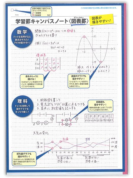 コクヨ キャンパス学習罫ノート ドット入り理系線a罫30枚5冊パック ノ F3caknx5 まとめ買い 束ノート ノートの定番 無線綴ノート ロングの通販はau Pay マーケット ブングショップドットコム