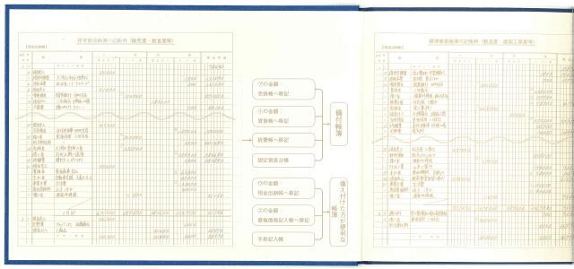 日本ノート B5サイズ 横型 簡易帳簿(青色申告用) 現金出納帳 付録:月間