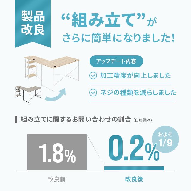 パソコンデスク l字 送料無料 幅120cm 省スペース ハイタイプ PCデスク デスク オフィスデスク ワークデスク 学習机 木製 おしゃれ テレワーク 在宅勤務 新生活_2