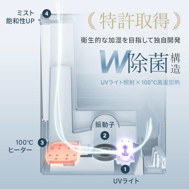 【1年保証】 UV除菌機能付き ハイブリッド加湿器 上から給水 加湿器 おしゃれ 約100℃加熱 上部給水式加湿器 上部給水型加湿器 アロマ加｜au  PAY マーケット