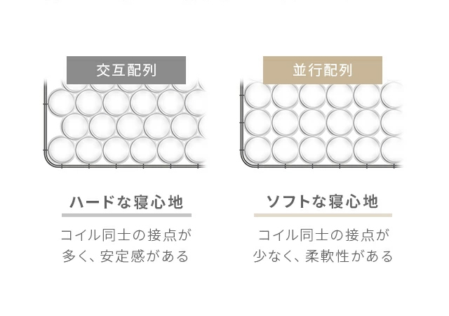 マットレス ポケットコイルマットレス シングル ポケットコイル 低反発マットレス 低反発 ベッドマットレス シングルマットレス 送料無料 厚さ20cm 新生活_9